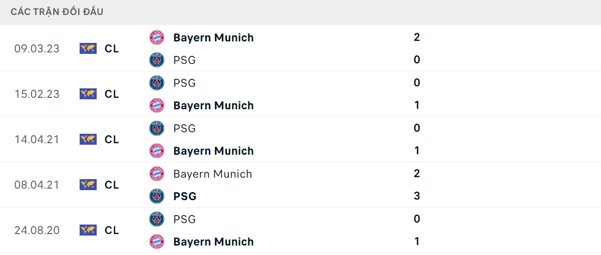 Thống kê lịch sử đối đầu giữa Bayern Munich vs PSG