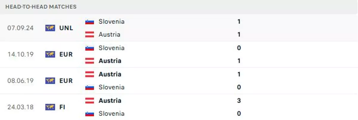 Thành tích thi đấu gần đây của Áo vs Slovenia