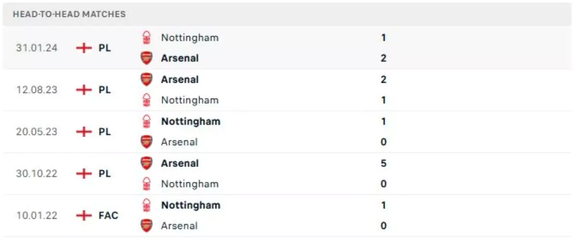 Thành tích thi đấu gần đây của Arsenal vs Nottingham Forest