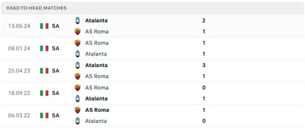 Thành tích thi đấu gần đây của AS Roma vs Atalanta