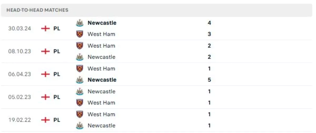 Thành tích thi đấu gần đây của Newcastle vs West Ham Utd