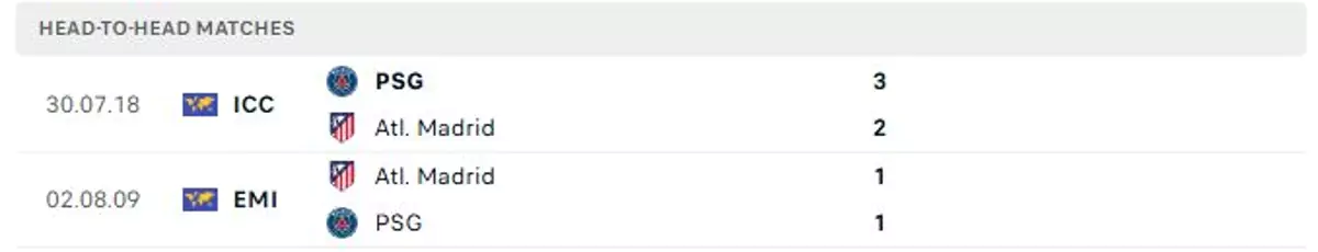 Thành tích thi đấu gần đây của PSG vs Atletico Madrid