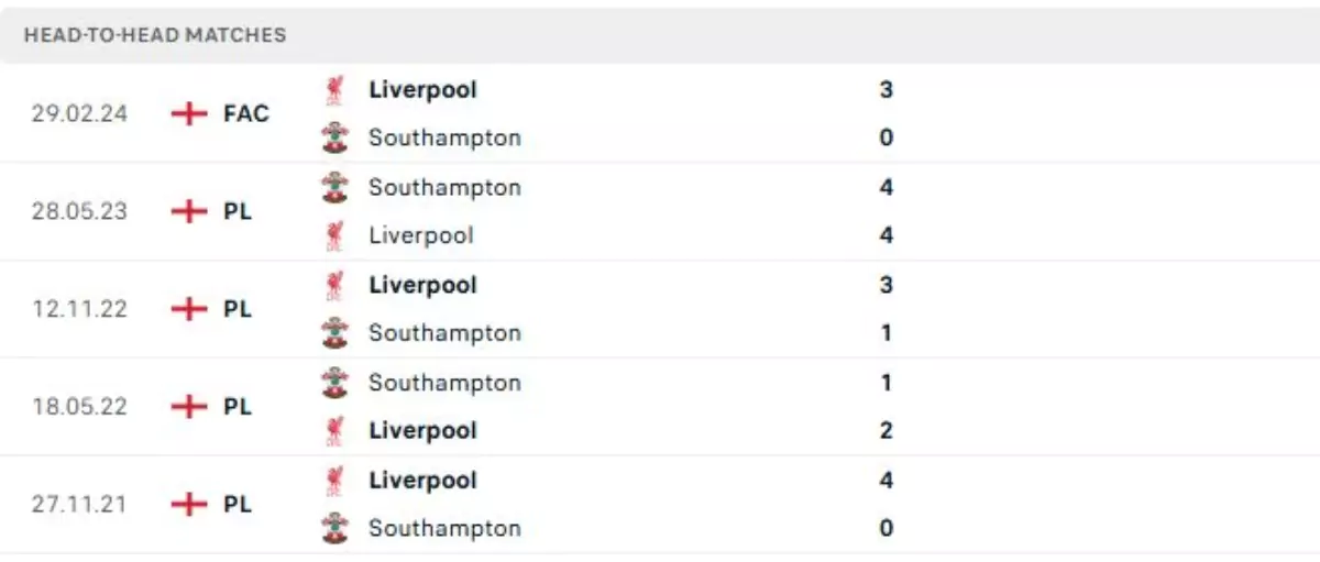 Thành tích thi đấu gần đây của Southampton vs Liverpool