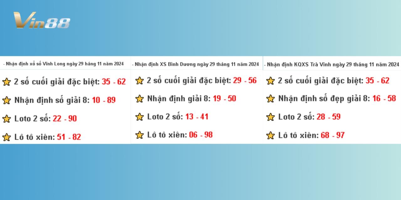 Dự Đoán Xổ Số Miền Nam Thứ 6 Ngày 29/11/2024