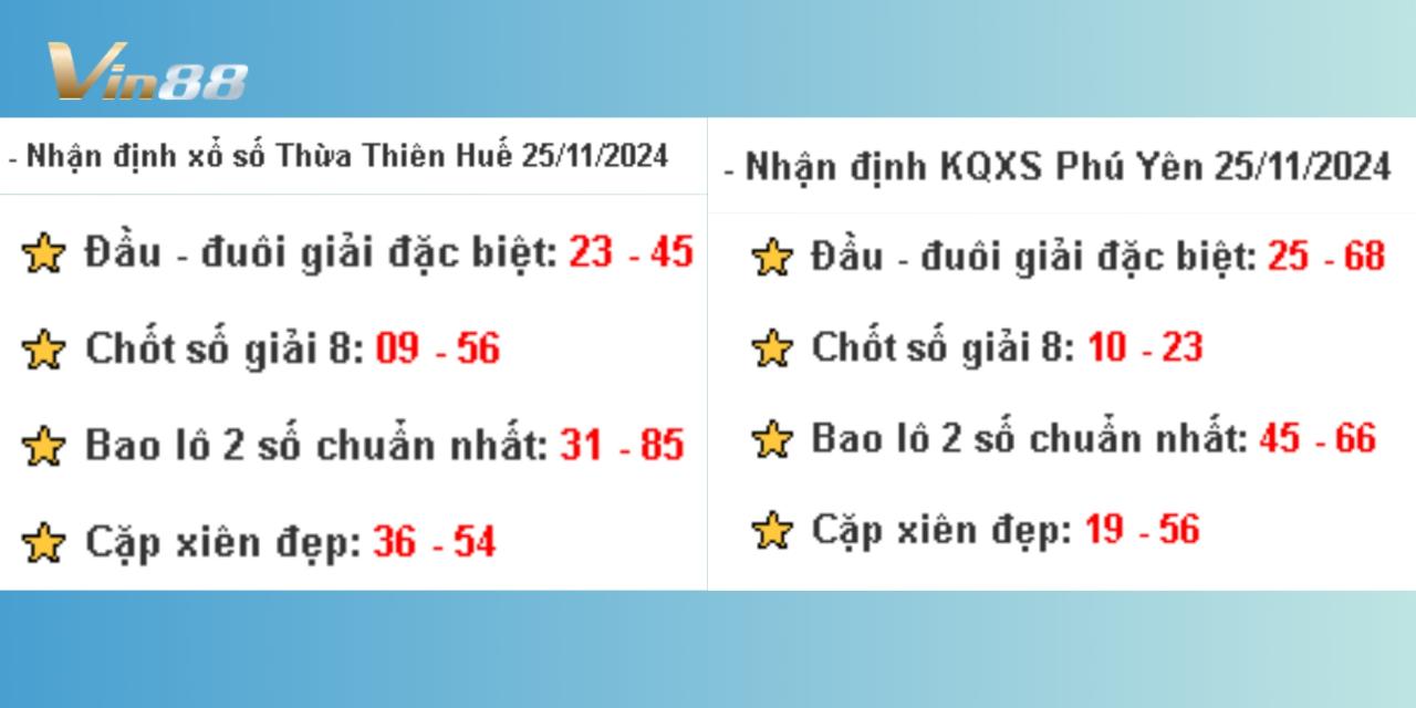 Dự Đoán Xổ Số Miền Trung Vào Thứ 2 Ngày 25/11/2024