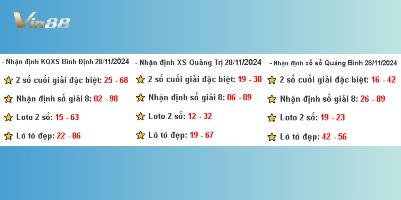 Dự Đoán Xổ Số Miền Trung Vào Thứ 5 Ngày 28/11/2024