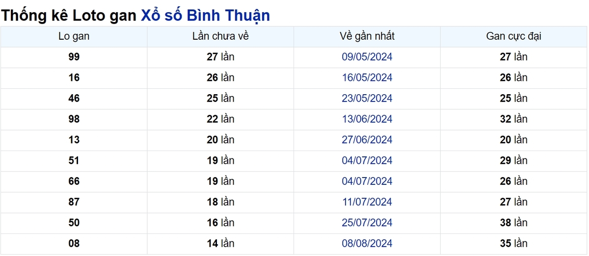 Soi cầu XSMN ngày 21/11/2024 – Đài Bình Thuận