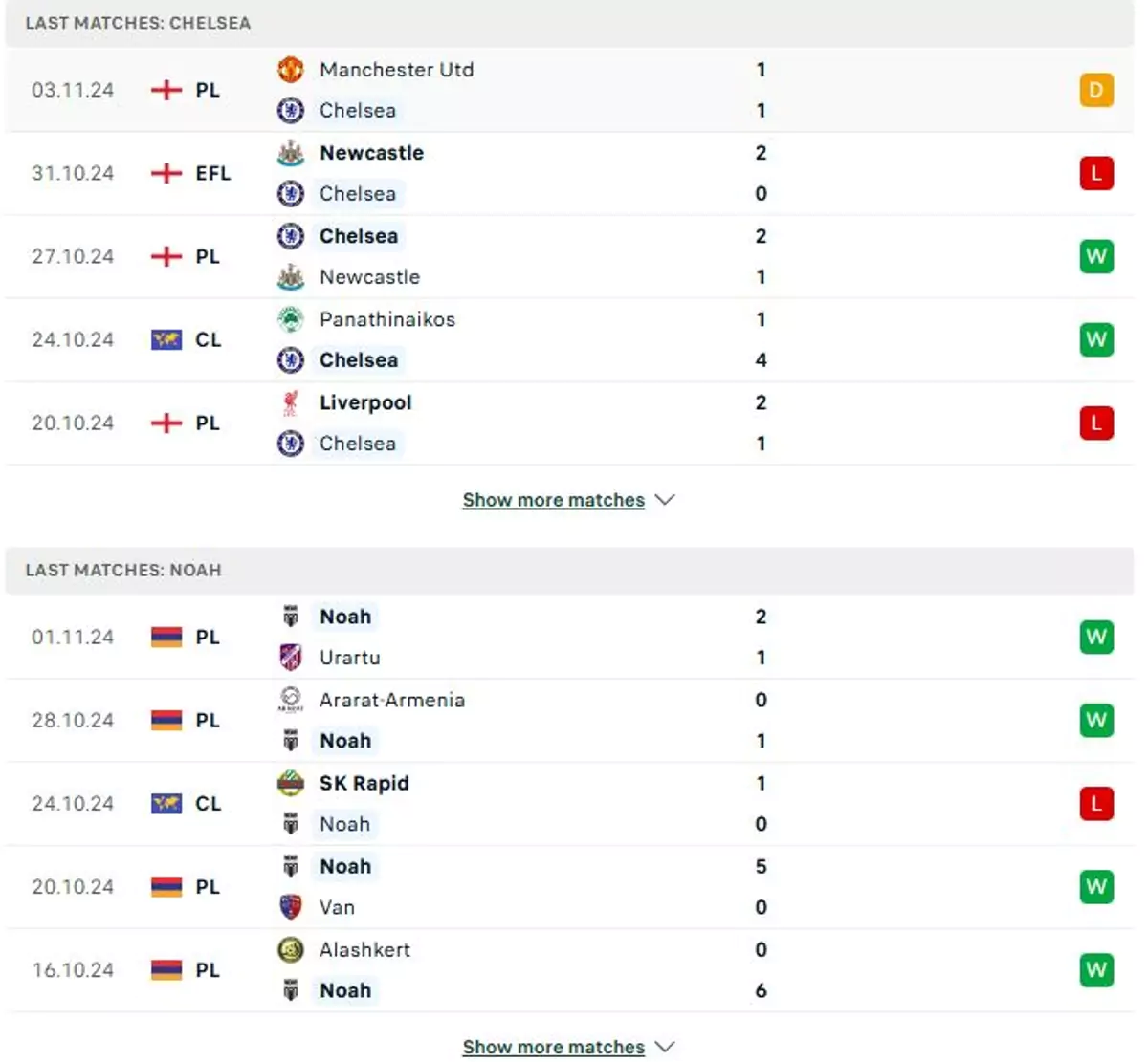 Thành tích thi đấu gần đây của Chelsea vs NOAH