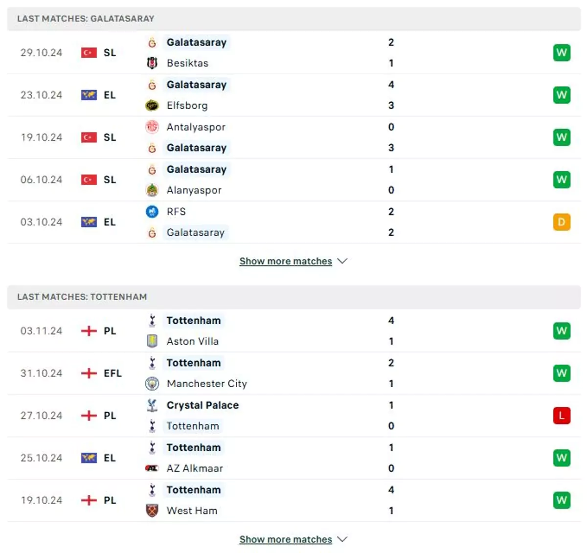 Thành tích thi đấu gần đây của Galatasaray vs Tottenham