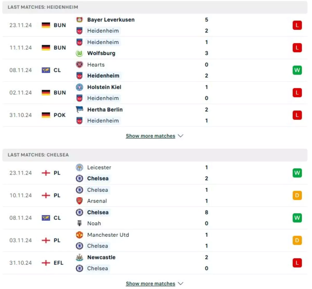 Thành tích thi đấu gần đây của Heidenheim vs Chelsea