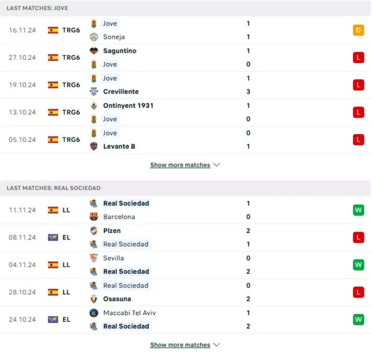 Thành tích thi đấu gần đây của Jove EspañoL vs Sociedad