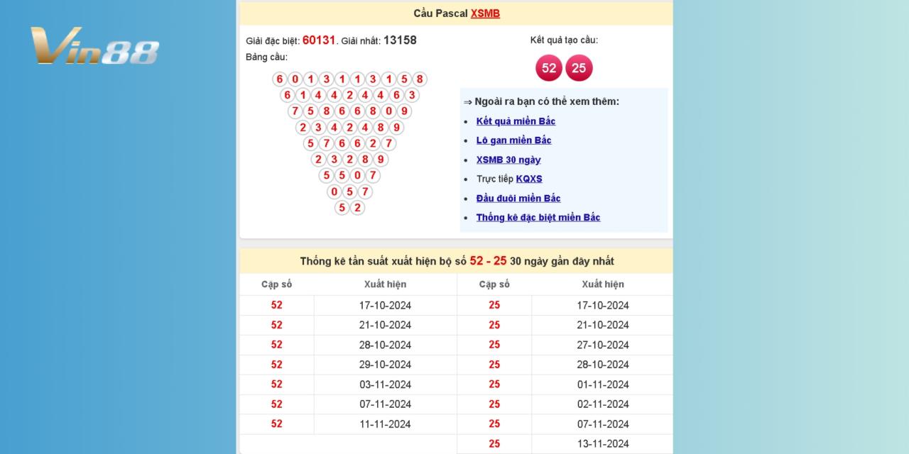 Soi Kèo Dự Đoán Xổ Số Miền Bắc 16/11/2024 Bằng Thuật Toán Pascal