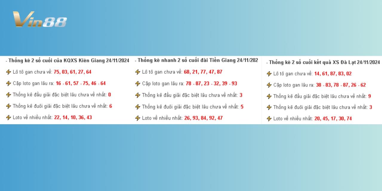 Thống Kê Kết Quả Xổ Số Miền Nam Chủ Nhật Ngày 24/11/2024