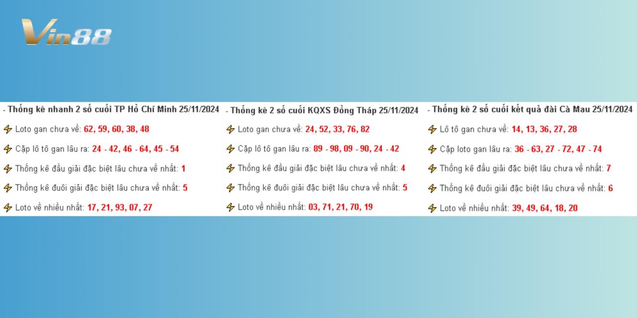 Thống Kê Kết Quả Xổ Số Miền Nam Thứ 2 Ngày 25/11/2024