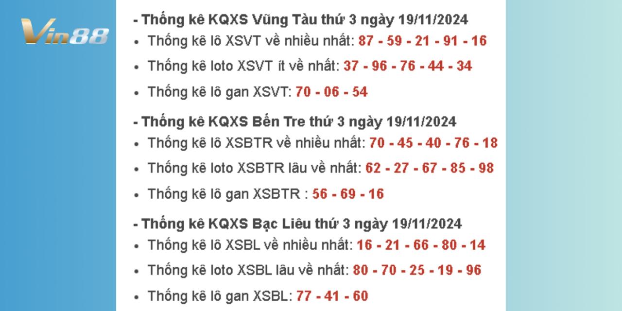 Thống Kê Kết Quả Xổ Số Miền Nam Thứ 3 Ngày 19/11/2024