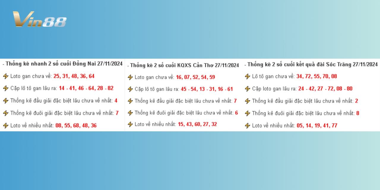 Thống Kê Kết Quả Xổ Số Miền Nam Thứ 4 Ngày 27/11/2024