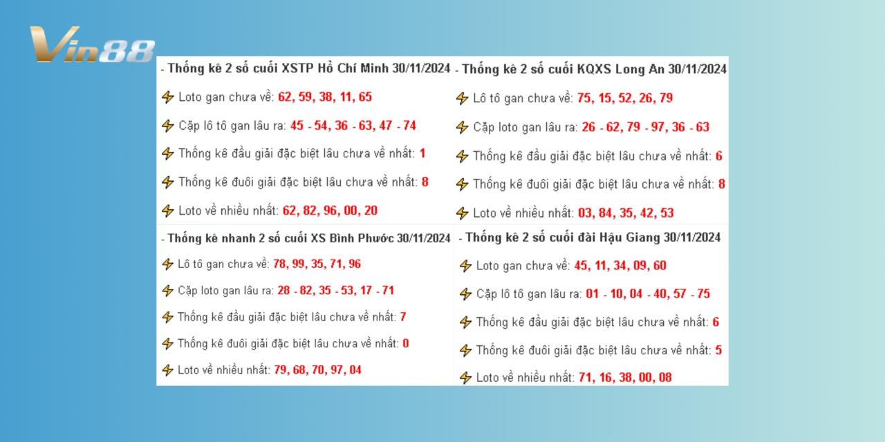 Thống Kê Kết Quả Xổ Số Miền Nam Thứ 7 Ngày 30/11/2024