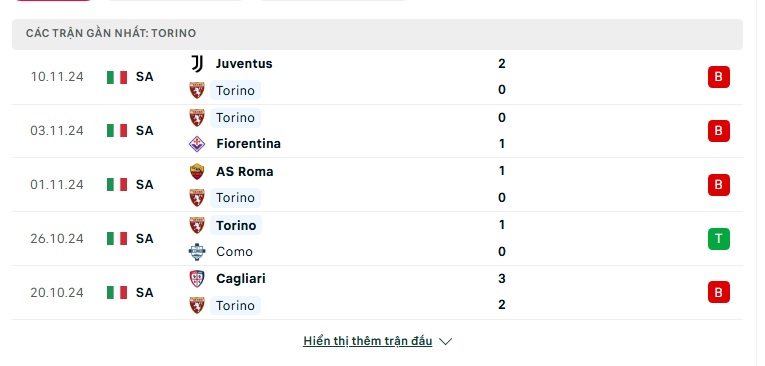 Thành tích trong 5 trận gần nhất của Torino