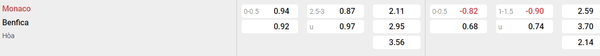 Bảng tỉ lệ kèo AS Monaco vs Benfica