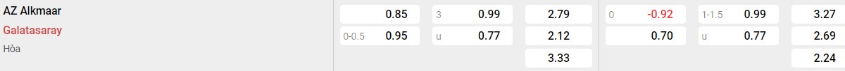 Bảng tỉ lệ kèo AZ Alkmaar vs Galatasaray