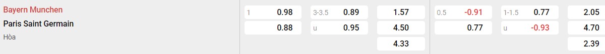 Bảng tỉ lệ kèo Bayern Munich vs PSG