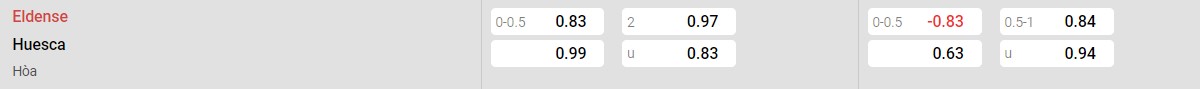 Bảng tỉ lệ kèo CD Eldense vs SD Huesca