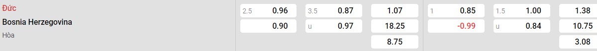 Bảng tỉ lệ kèo Đức vs Bosnia & Herzegovina: