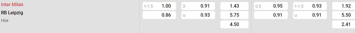 Bảng tỉ lệ kèo Inter Milan vs RB Leipzig