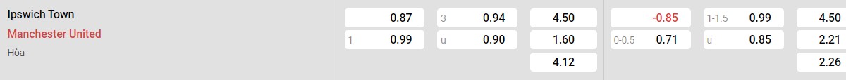 Bảng tỉ lệ kèo Ipswich Town vs Man United