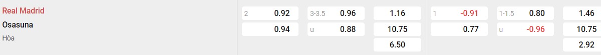 Bảng tỉ lệ kèo Real Madrid vs Osasuna: