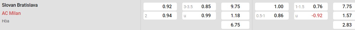 Bảng tỉ lệ kèo Slovan Bratislava vs AC Milan