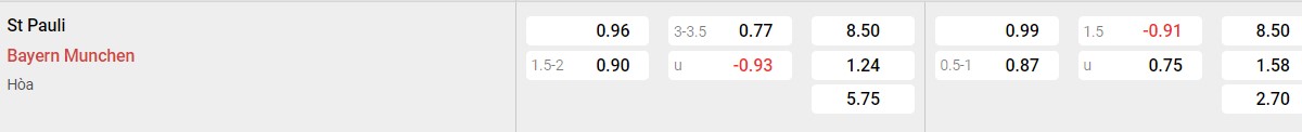 Bảng tỉ lệ kèo St. Pauli vs Bayern Munich: