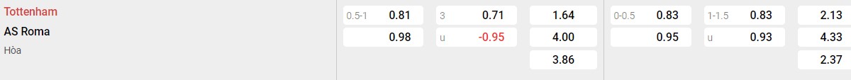 Bảng tỉ lệ kèo Tottenham vs AS Roma