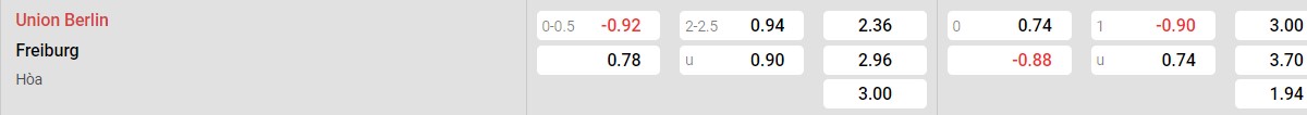 Bảng tỉ lệ kèo Union Berlin vs Freiburg:
