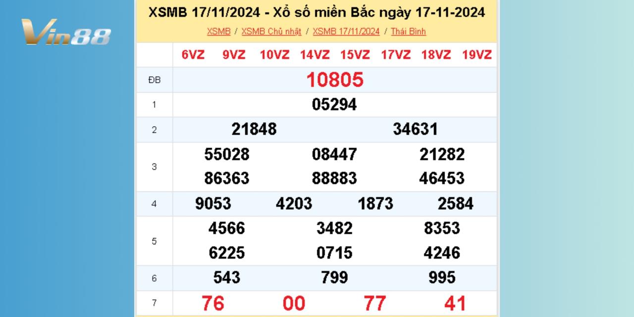 Xem Lại Kết Quả Xổ Số Miền Bắc Chủ Nhật Ngày 17/11/2024