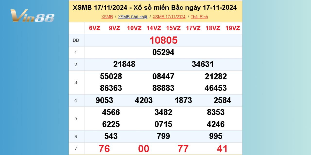 Xem Lại Kết Quả Xổ Số Miền Bắc Thứ 2 Ngày 18/11/2024