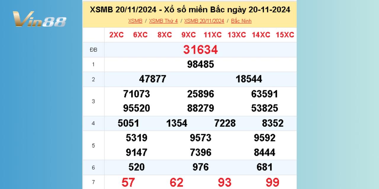 Xem Lại Kết Quả Xổ Số Miền Bắc Thứ 4 Ngày 20/11/2024