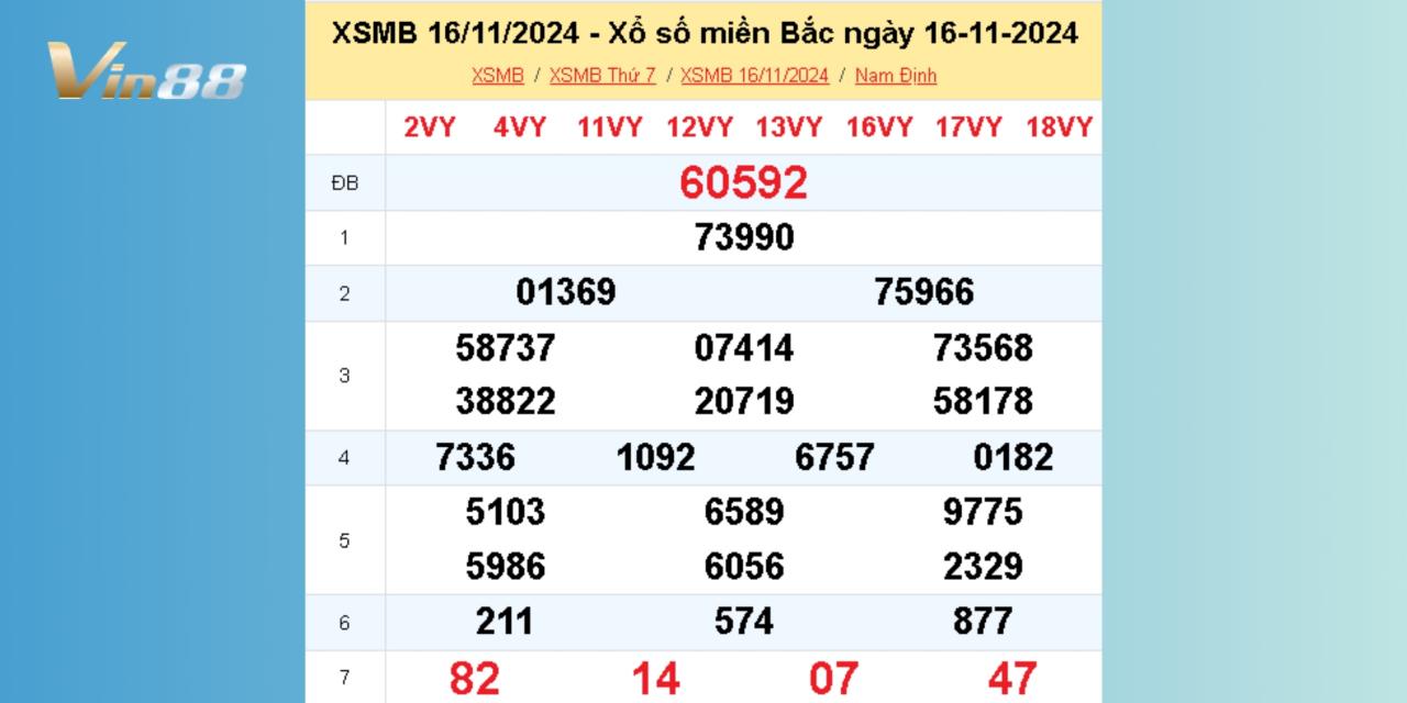 Xem Lại Kết Quả Xổ Số Miền Bắc Thứ 7 Ngày 16/11/2024