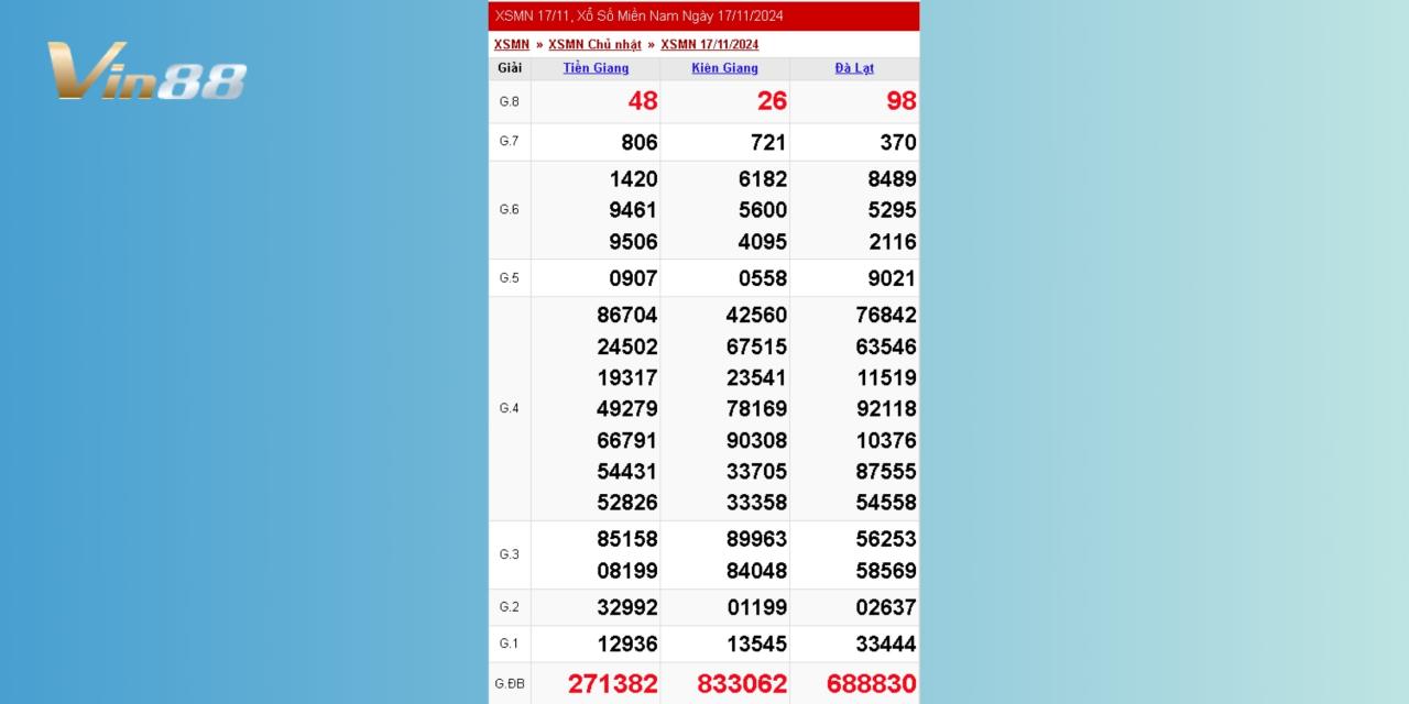 Xem Lại Kết Quả Xổ Số Miền Nam Chủ Nhật Ngày 17/11/2024
