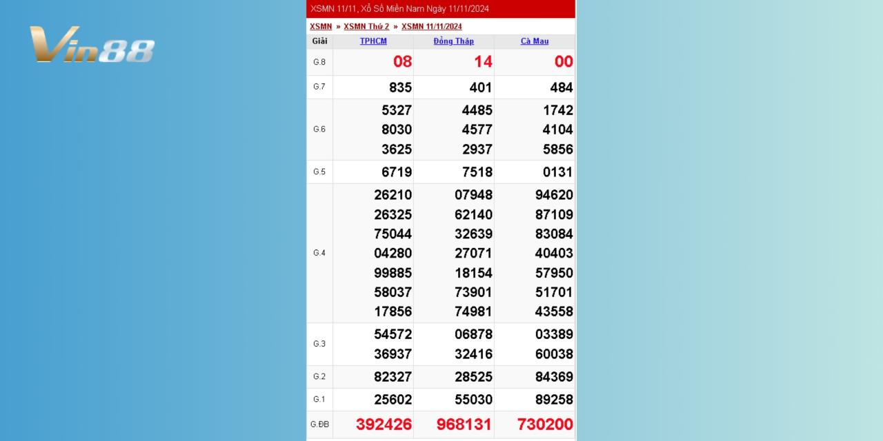 Xem Lại Kết Quả Xổ Số Miền Nam Thứ 2 Ngày 11/11/2024
