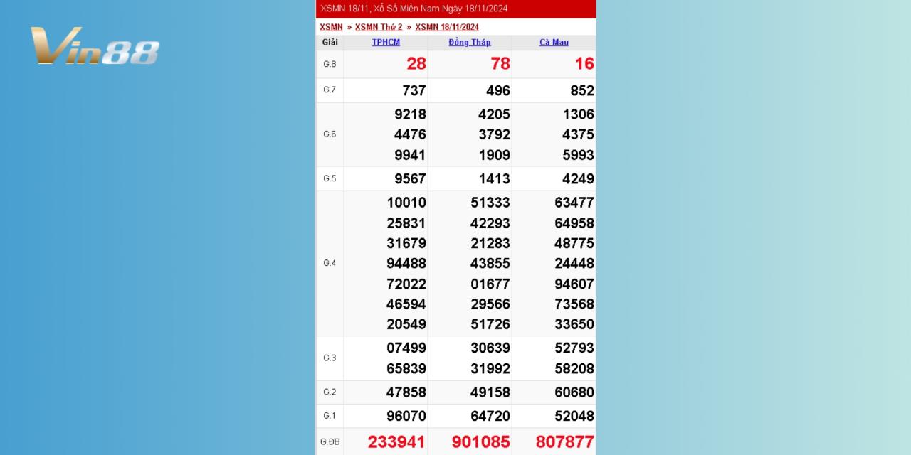 Xem Lại Kết Quả Xổ Số Miền Nam Thứ 2 Ngày 18/11/2024