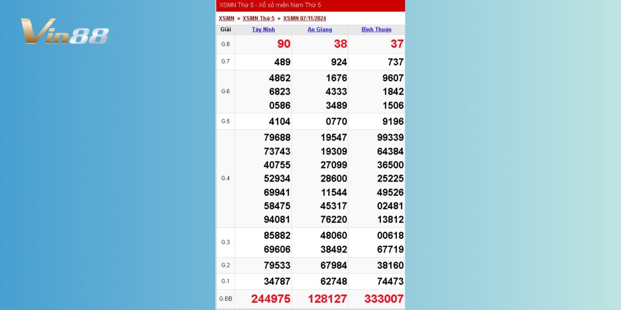 Xem Lại Kết Quả Xổ Số Miền Nam Tuần Trước Ngày 7/11/2024