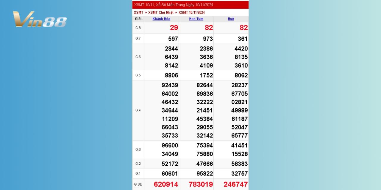 Xem Lại Kết Quả Xổ Số Miền Trung Chủ Nhật Ngày 10/11/2024