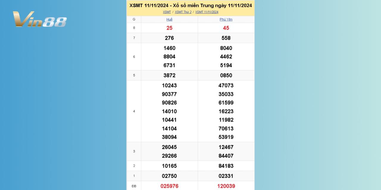 Xem Lại Kết Quả Xổ Số Miền Trung Thứ 2 Ngày 11/11/2024