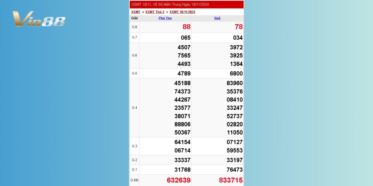 Xem Lại Kết Quả Xổ Số Miền Trung Thứ 2 Ngày 18/11/2024