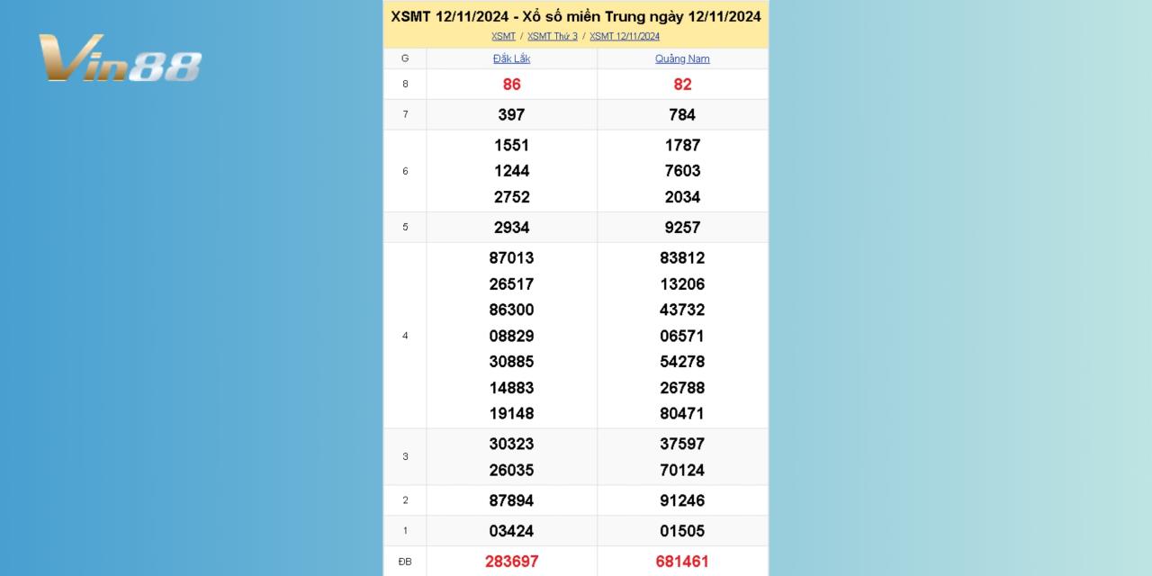 Xem Lại Kết Quả Xổ Số Miền Trung Thứ 3 Ngày 12/11/2024