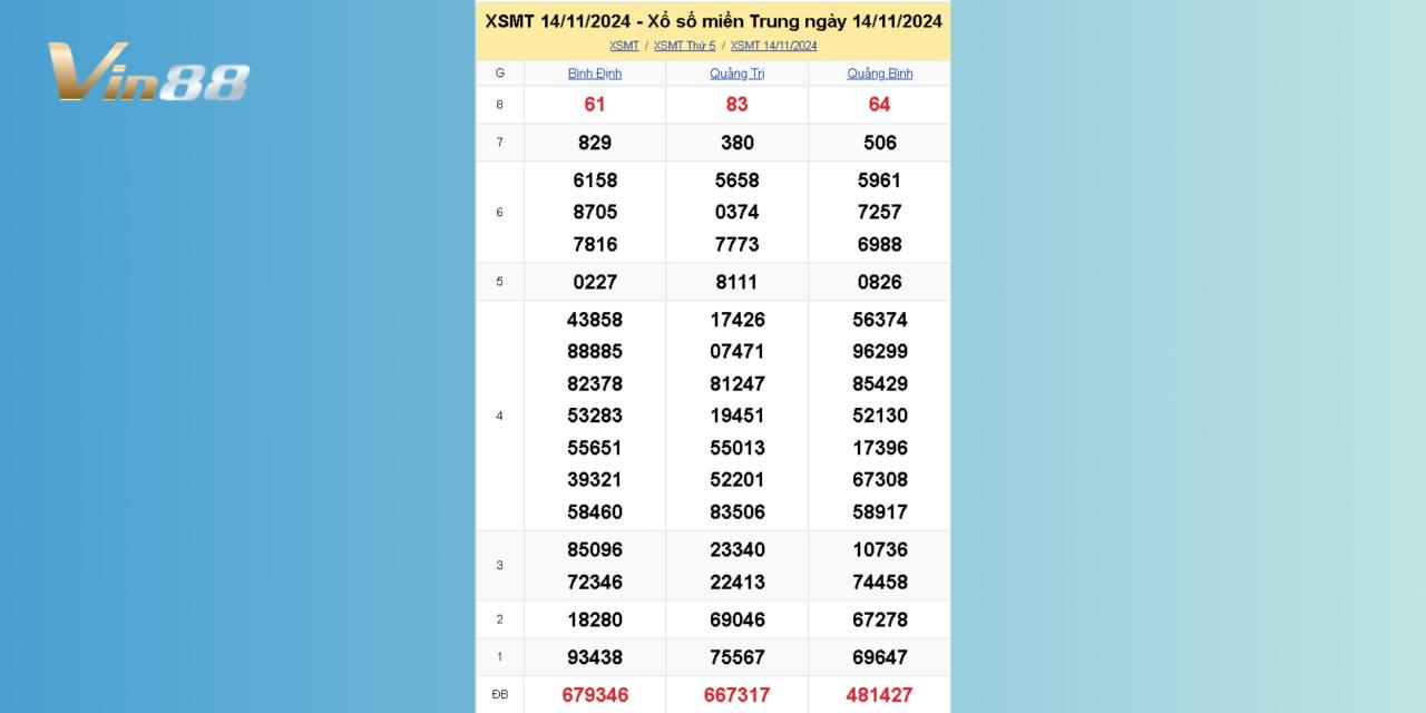 Xem Lại Kết Quả Xổ Số Miền Trung Thứ 5 Ngày 14/11/2024