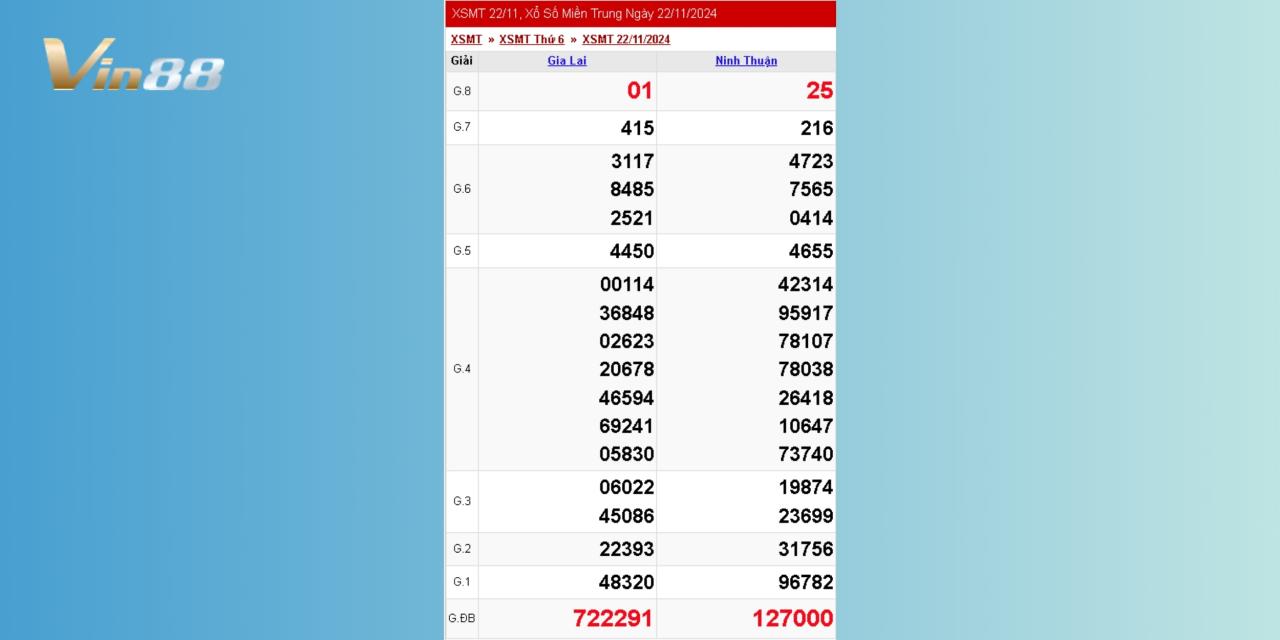 Xem Lại Kết Quả Xổ Số Miền Trung Thứ 6 Ngày 22/11/2024