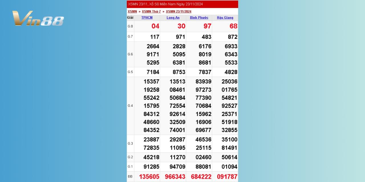 Xem Lại Theo Kết Quả Xổ Số Miền Nam Thứ 7 Ngày 23/11/2024