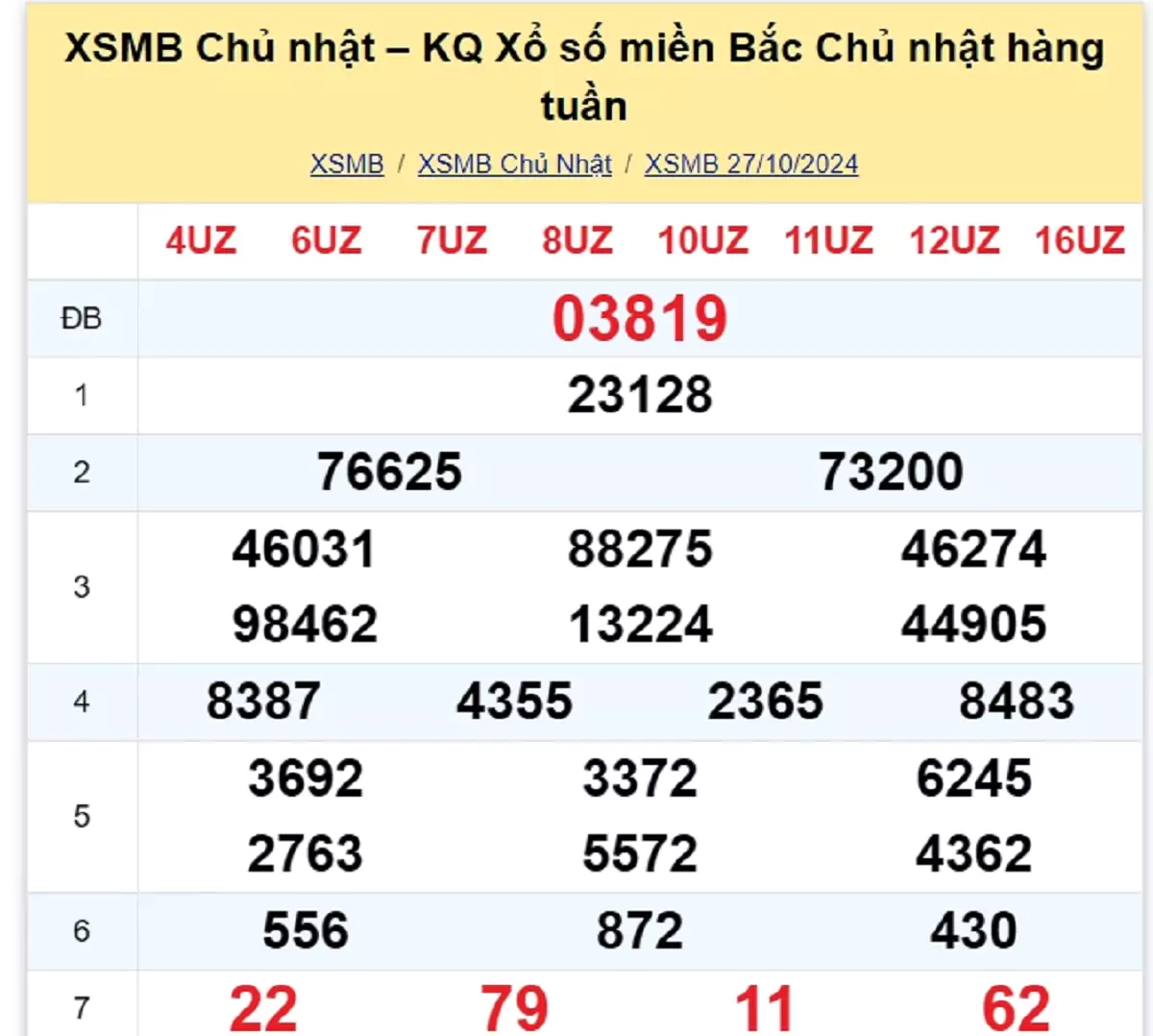 kết quả xổ số tuần trước ngày 27/10/2024